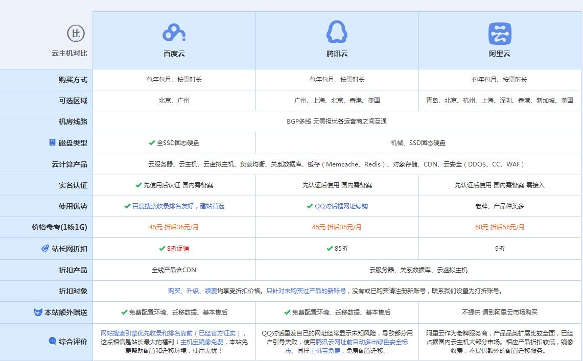 寿县云主机代理对比.jpg